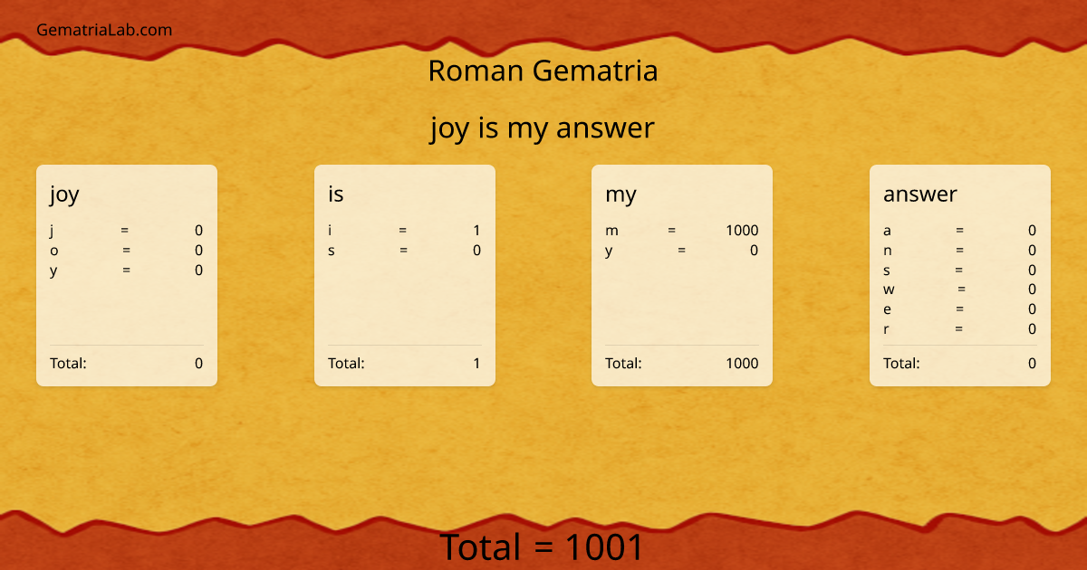 joy is my answer in roman Gematria